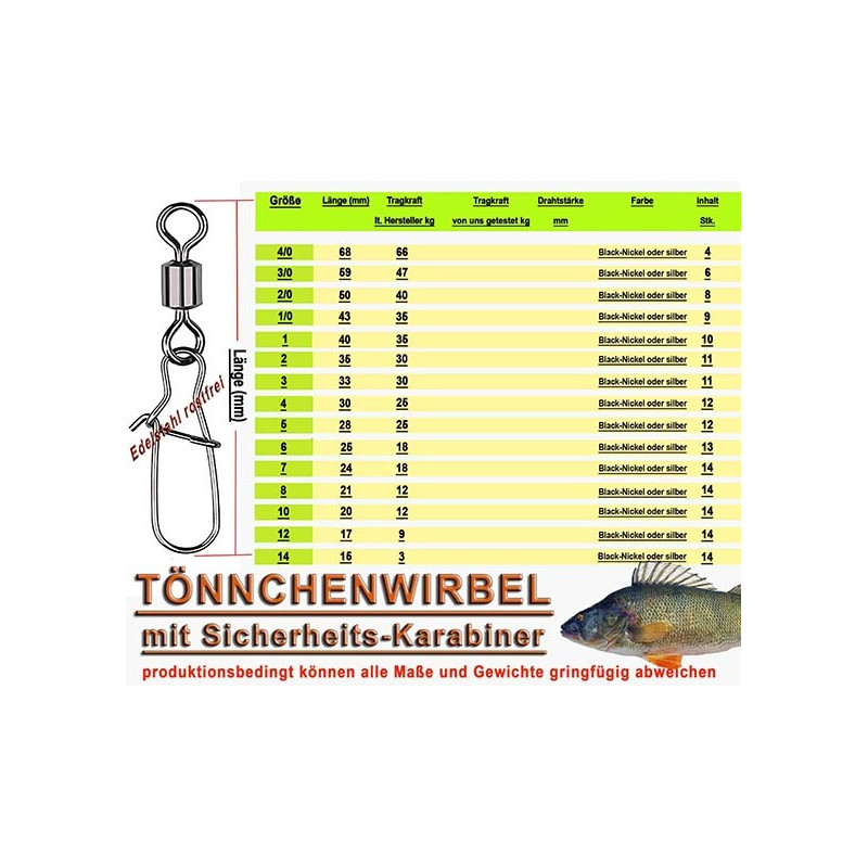 Tönnchenwirbel, Wirbel, Angelwirbel, Karabiner, Angelkarabiner, Snaps,safety Snap,