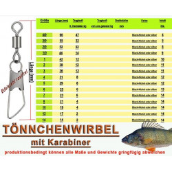 Wirbel,Angelwirbel,Karabiner,Angelkarabiner,