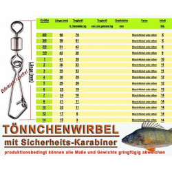 Wirbel, Karabiner, Angelwirbel, Angelkarabiner