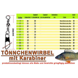 Katabiner, Angelkarabiner,Wirbel,Tönnchenwirbel,Angelwirbel,